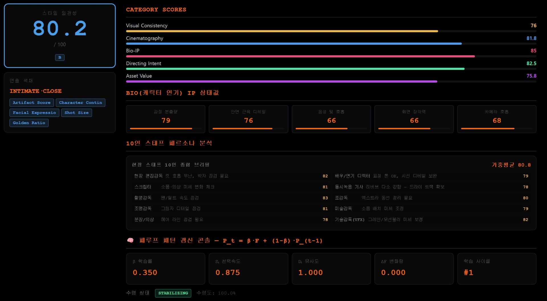 HANicore dashboard